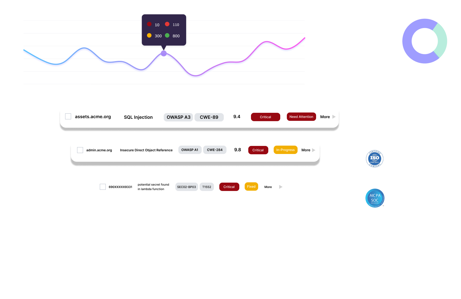 cyber maturity score